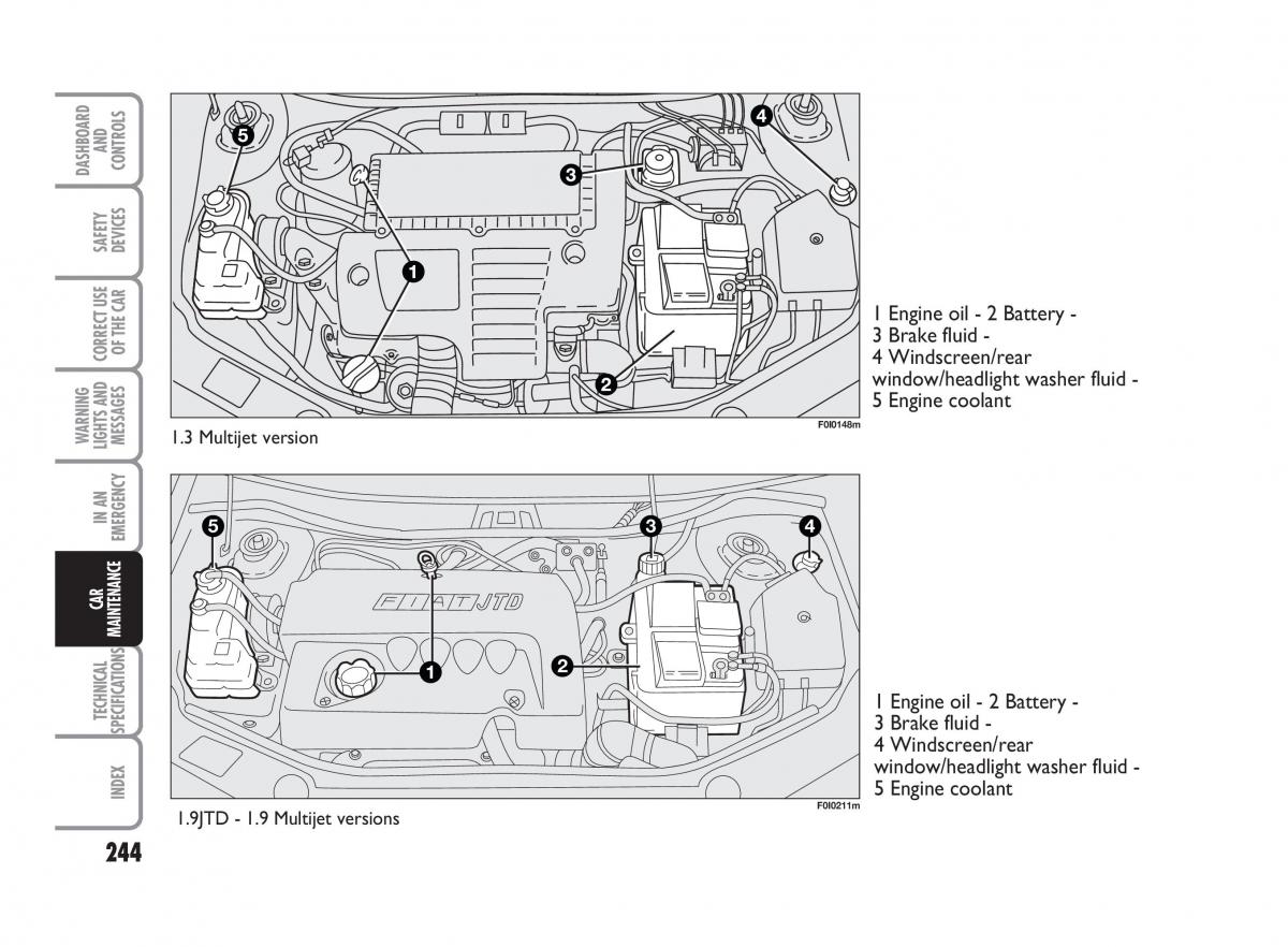 Fiat Punto II 2 owners manual / page 245