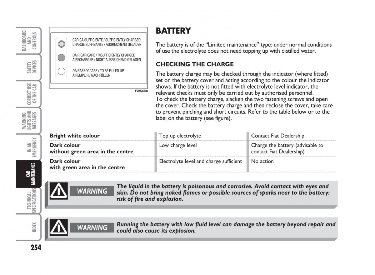 Fiat Punto II 2 owners manual / page 255