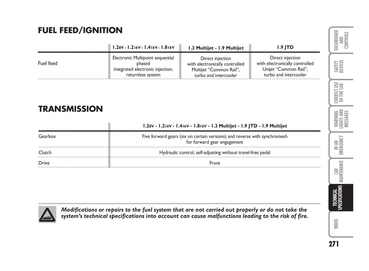 Fiat Punto II 2 owners manual / page 272