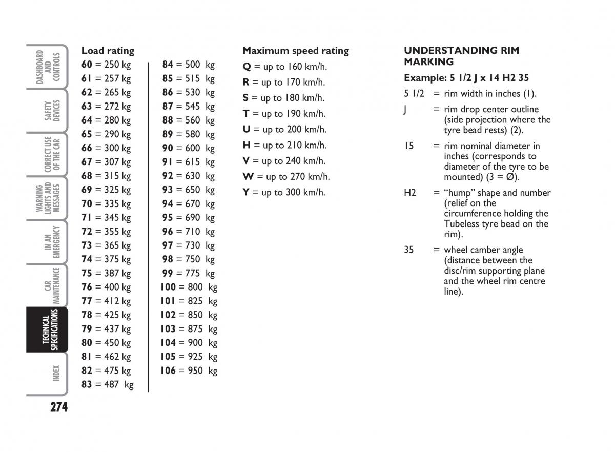 Fiat Punto II 2 owners manual / page 275