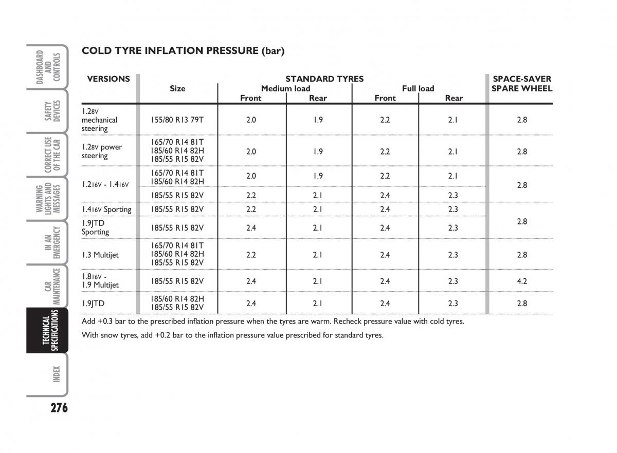 Fiat Punto II 2 owners manual / page 277