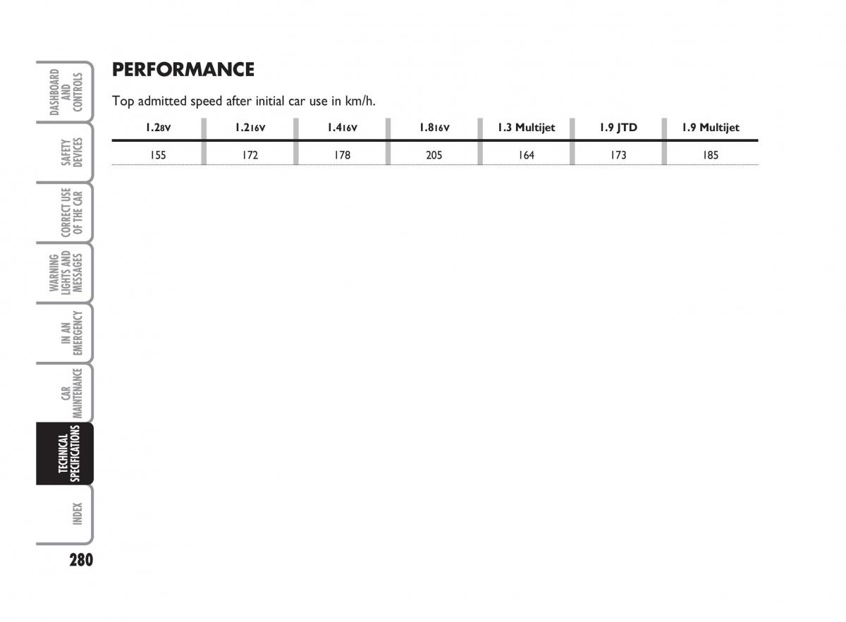 Fiat Punto II 2 owners manual / page 281