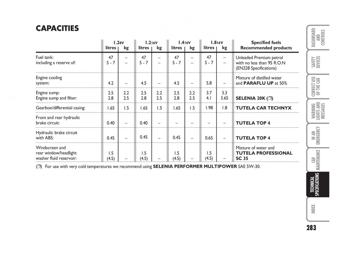 Fiat Punto II 2 owners manual / page 284