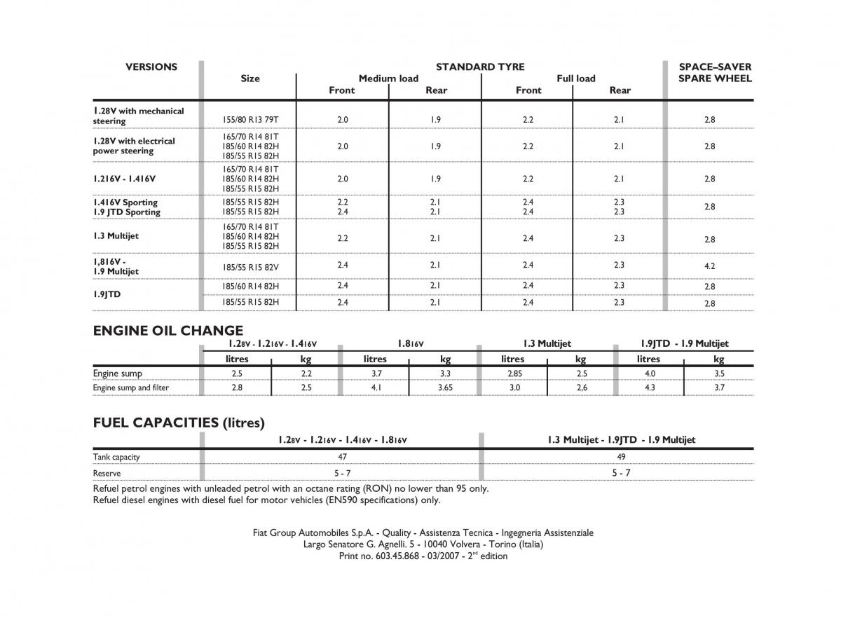 Fiat Punto II 2 owners manual / page 297