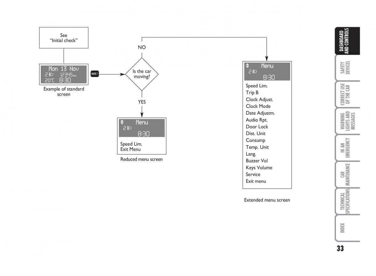 Fiat Punto II 2 owners manual / page 34