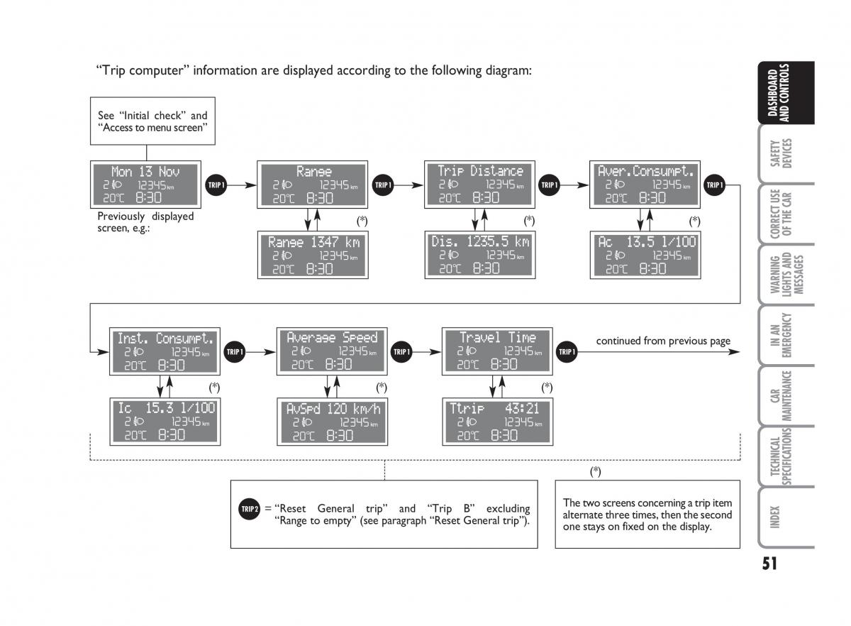 Fiat Punto II 2 owners manual / page 52