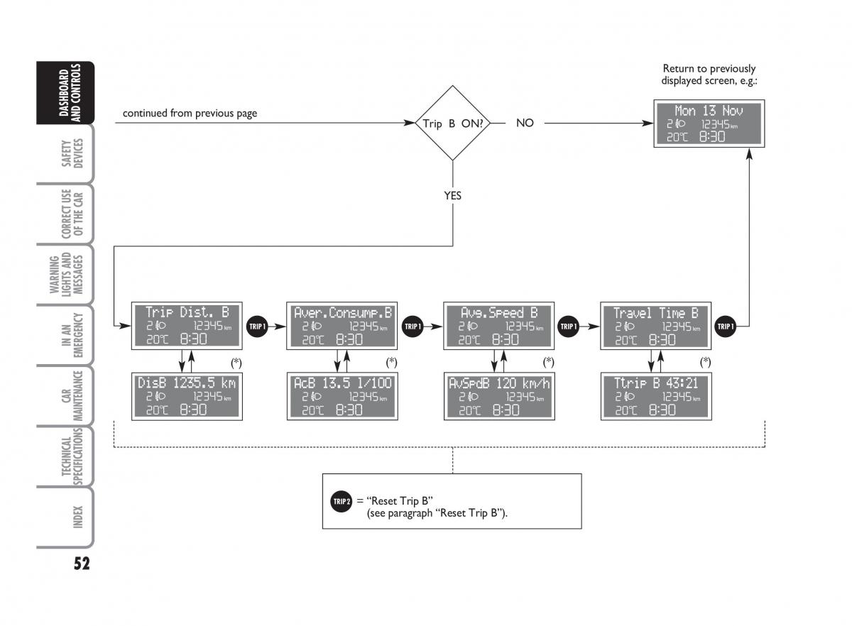 Fiat Punto II 2 owners manual / page 53