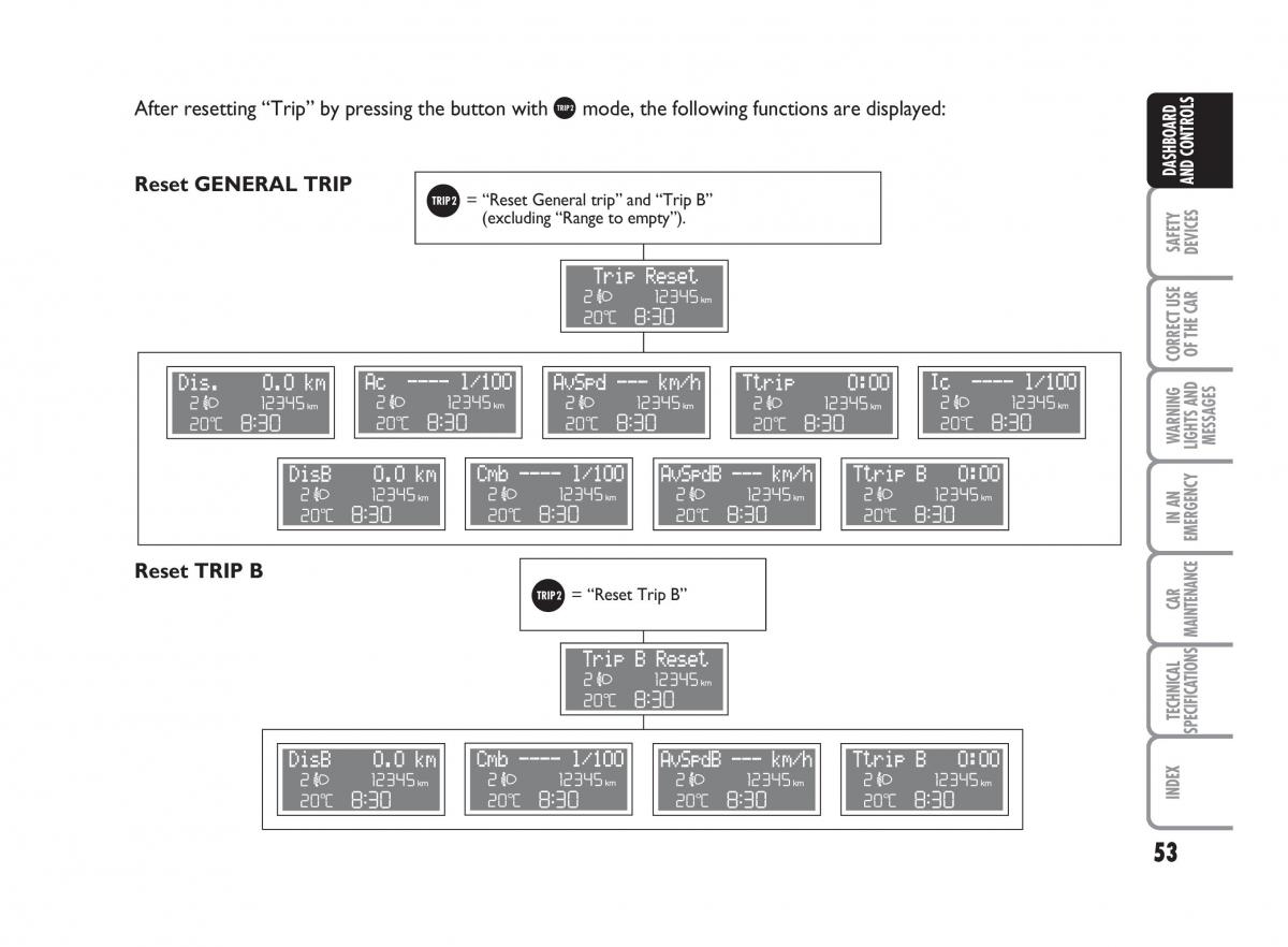 Fiat Punto II 2 owners manual / page 54