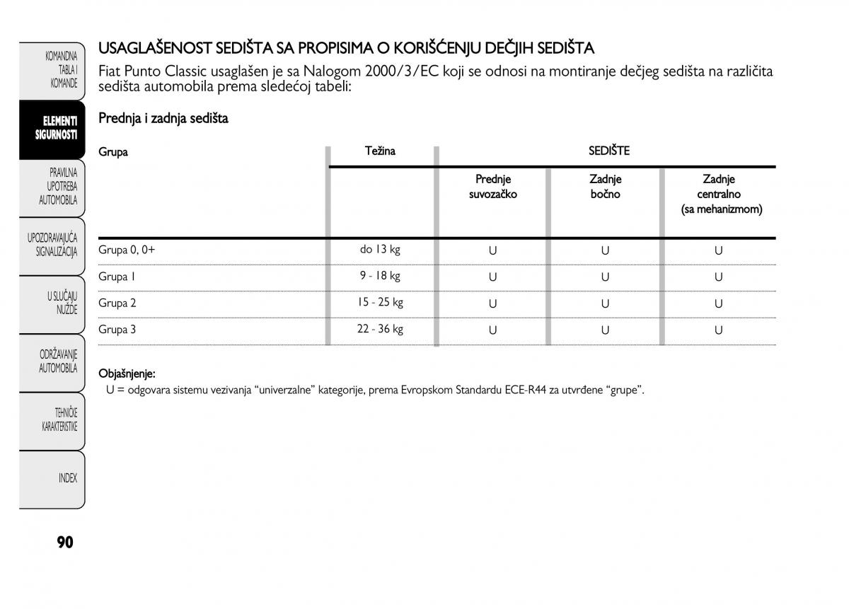 Fiat Punto II 2 vlasnicko uputstvo / page 91