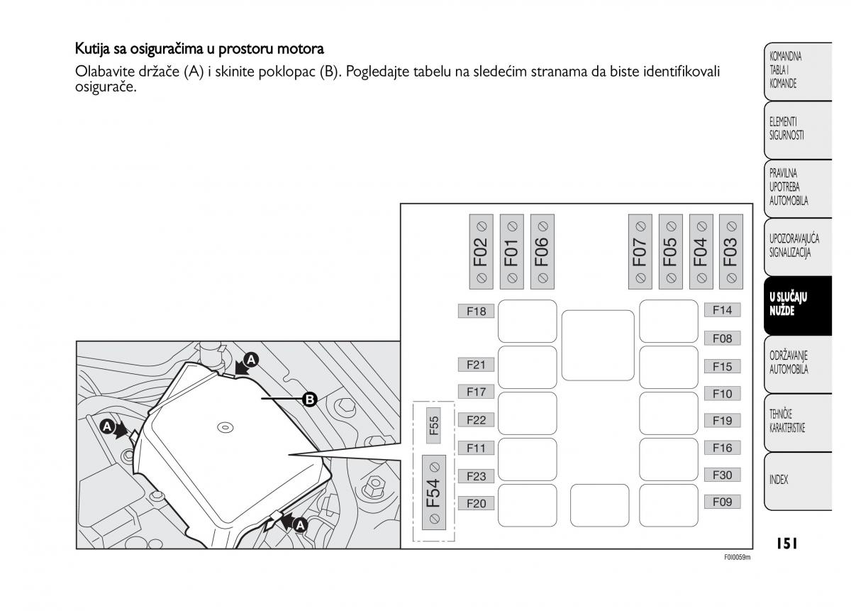 Fiat Punto II 2 vlasnicko uputstvo / page 152