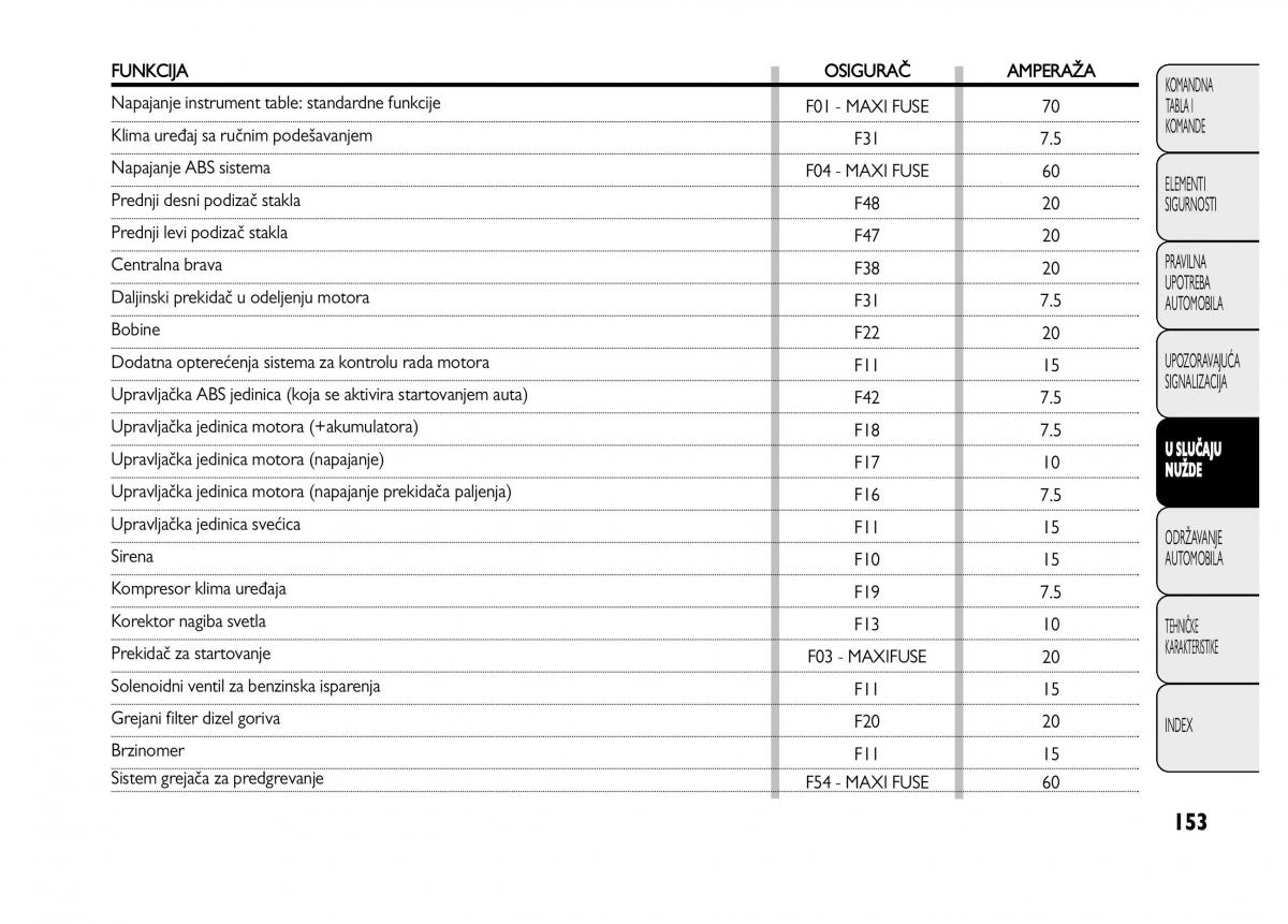 Fiat Punto II 2 vlasnicko uputstvo / page 154