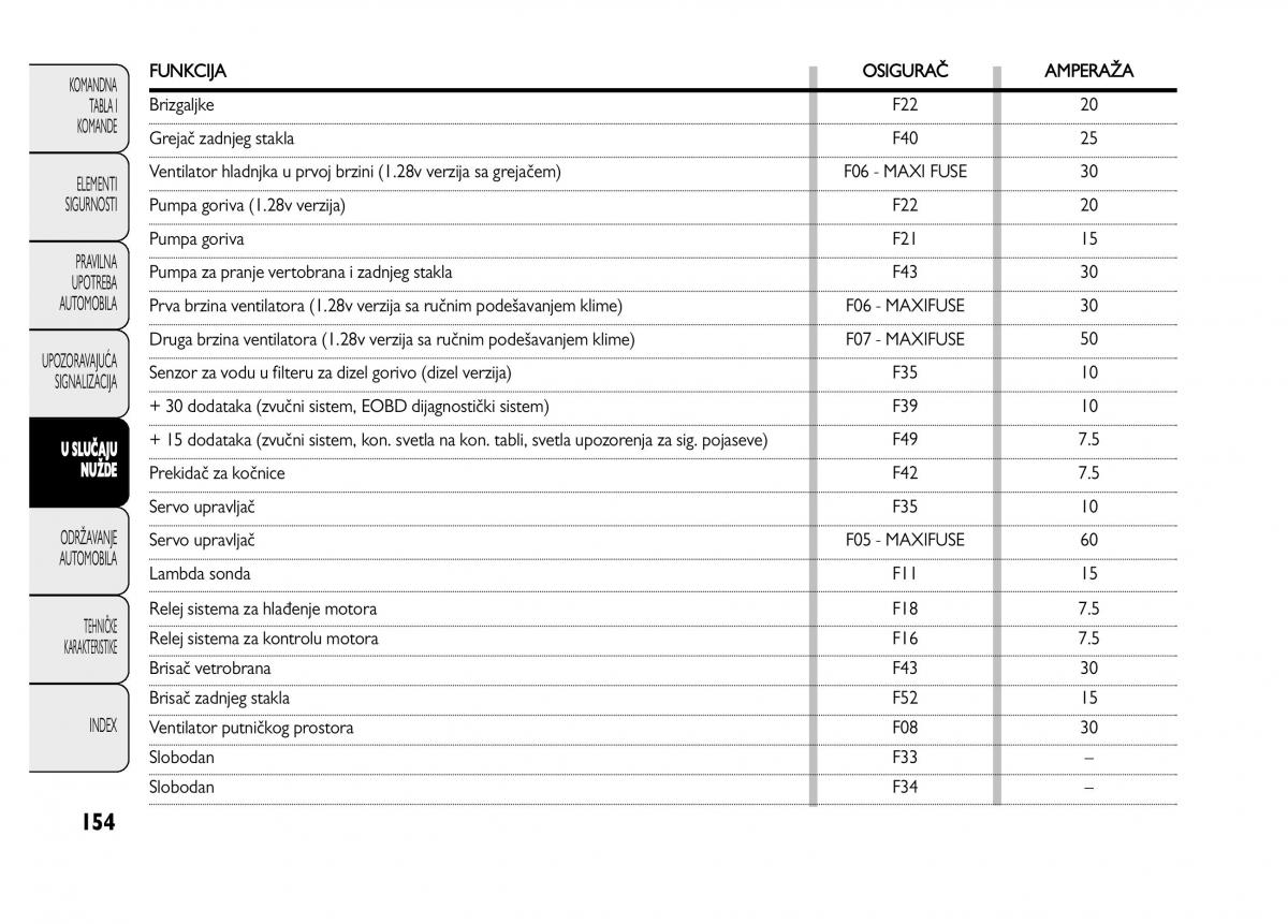 Fiat Punto II 2 vlasnicko uputstvo / page 155