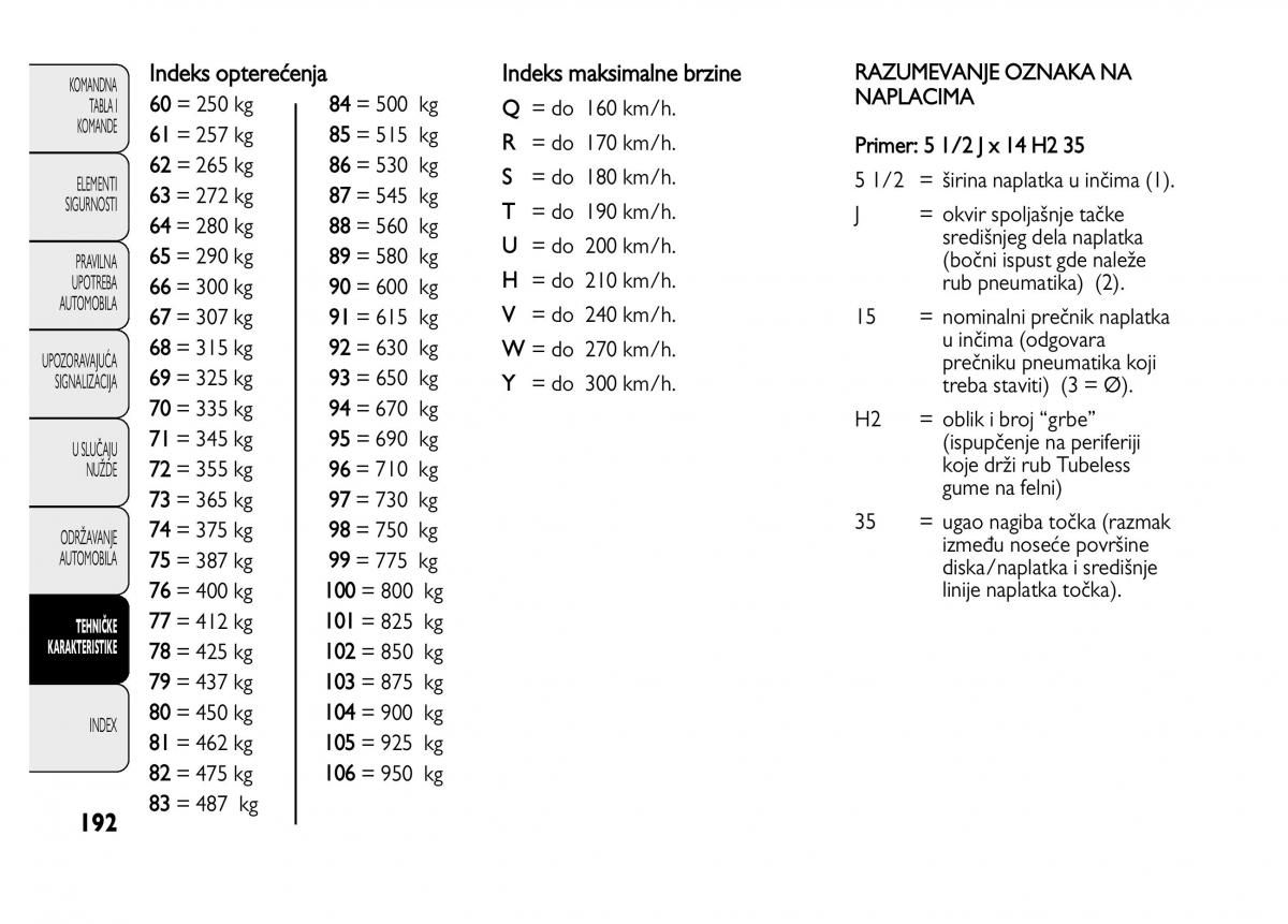 Fiat Punto II 2 vlasnicko uputstvo / page 193