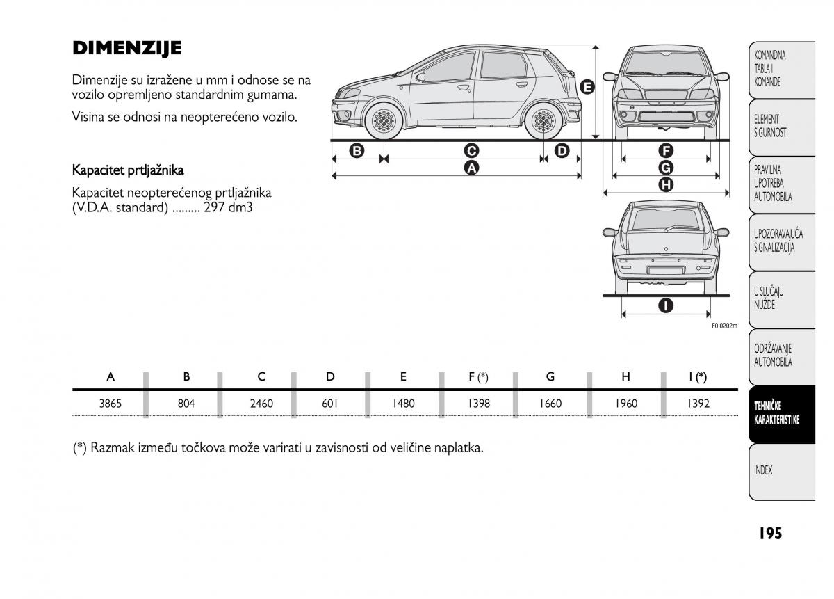 Fiat Punto II 2 vlasnicko uputstvo / page 196