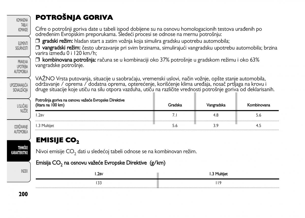 Fiat Punto II 2 vlasnicko uputstvo / page 201