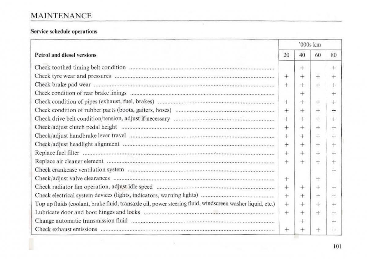 manual  Lancia Dedra owners manual / page 104