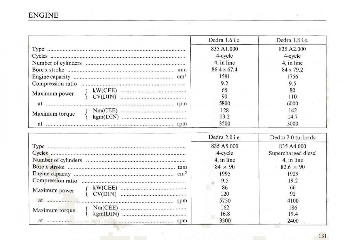 manual  Lancia Dedra owners manual / page 133