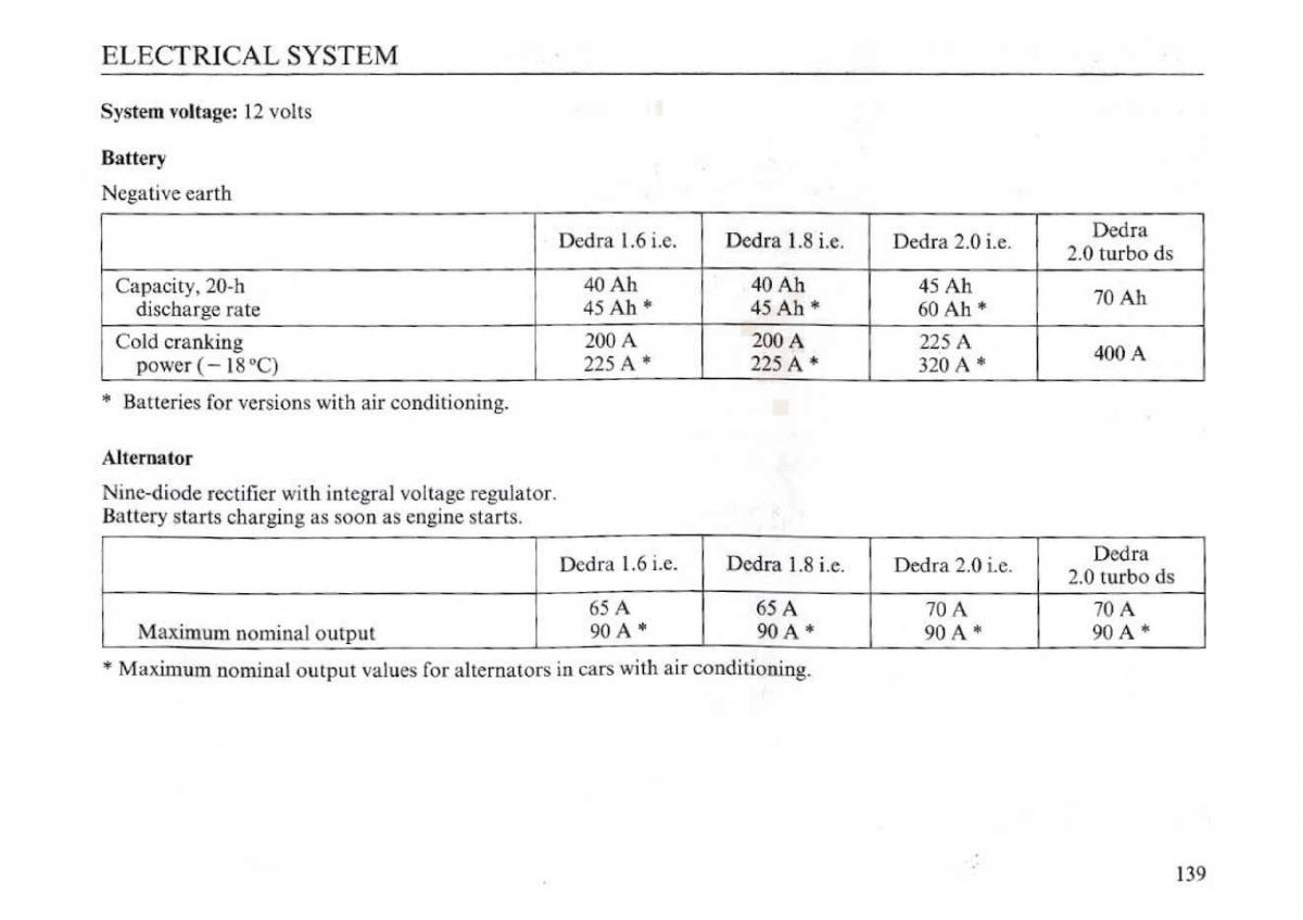 Lancia Dedra owners manual / page 141