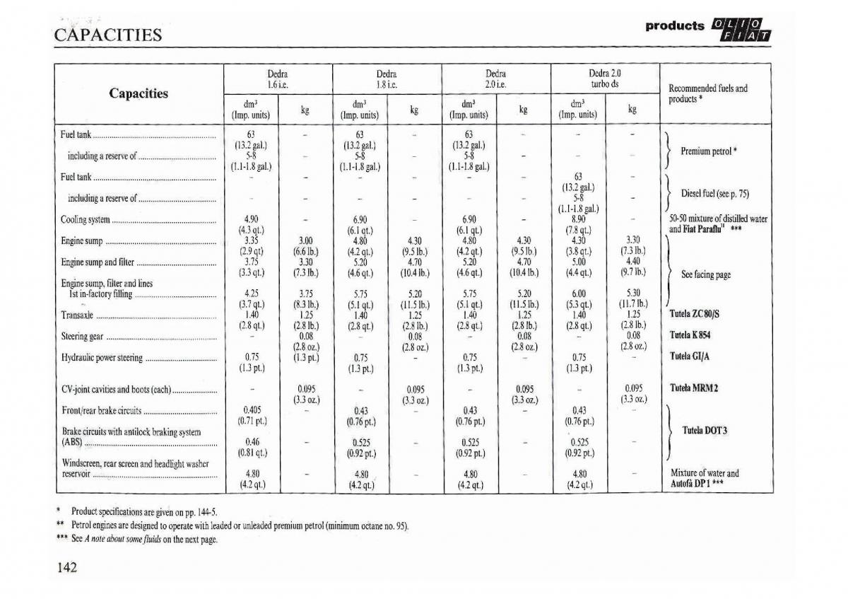 manual  Lancia Dedra owners manual / page 144