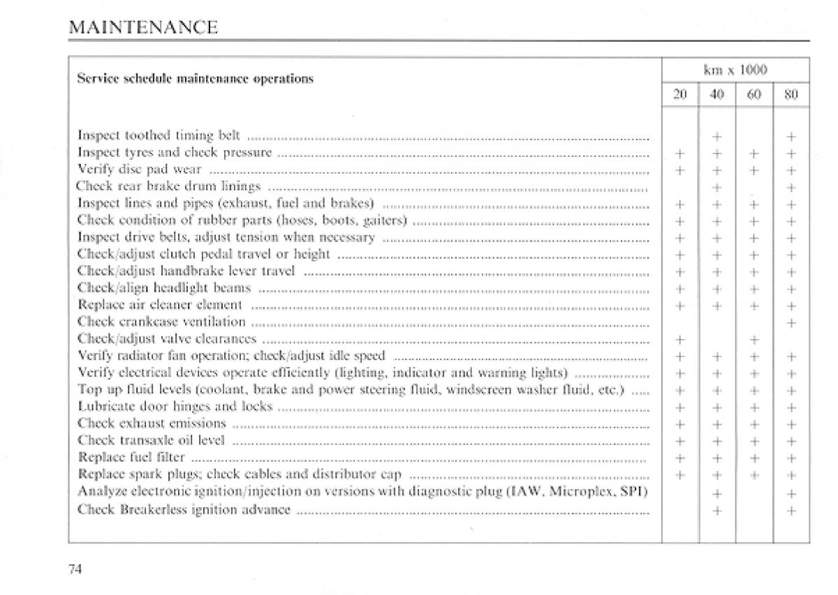 manual  Lancia Delta I 1 owners manual / page 74