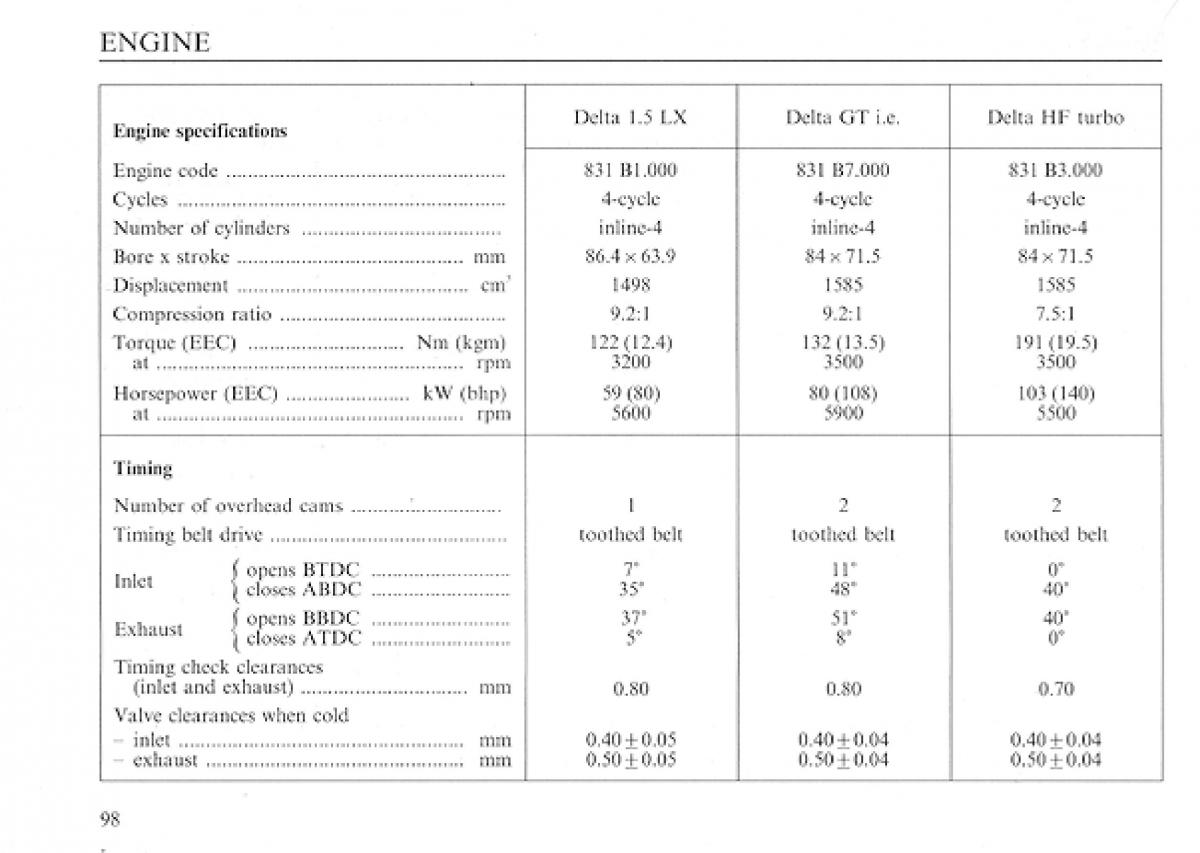 manual  Lancia Delta I 1 owners manual / page 97