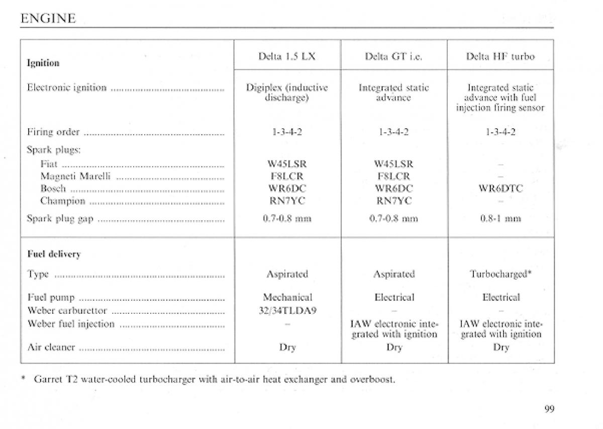 manual  Lancia Delta I 1 owners manual / page 98