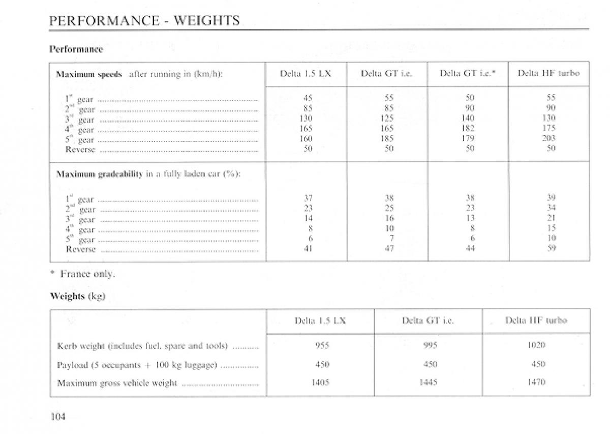 manual  Lancia Delta I 1 owners manual / page 103