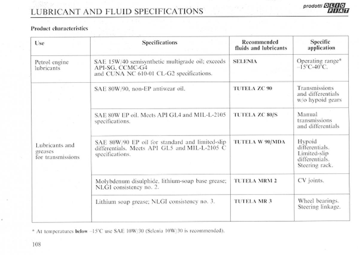 manual  Lancia Delta I 1 owners manual / page 107