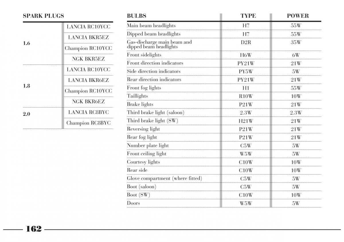 Lancia Lybra owners manual / page 163