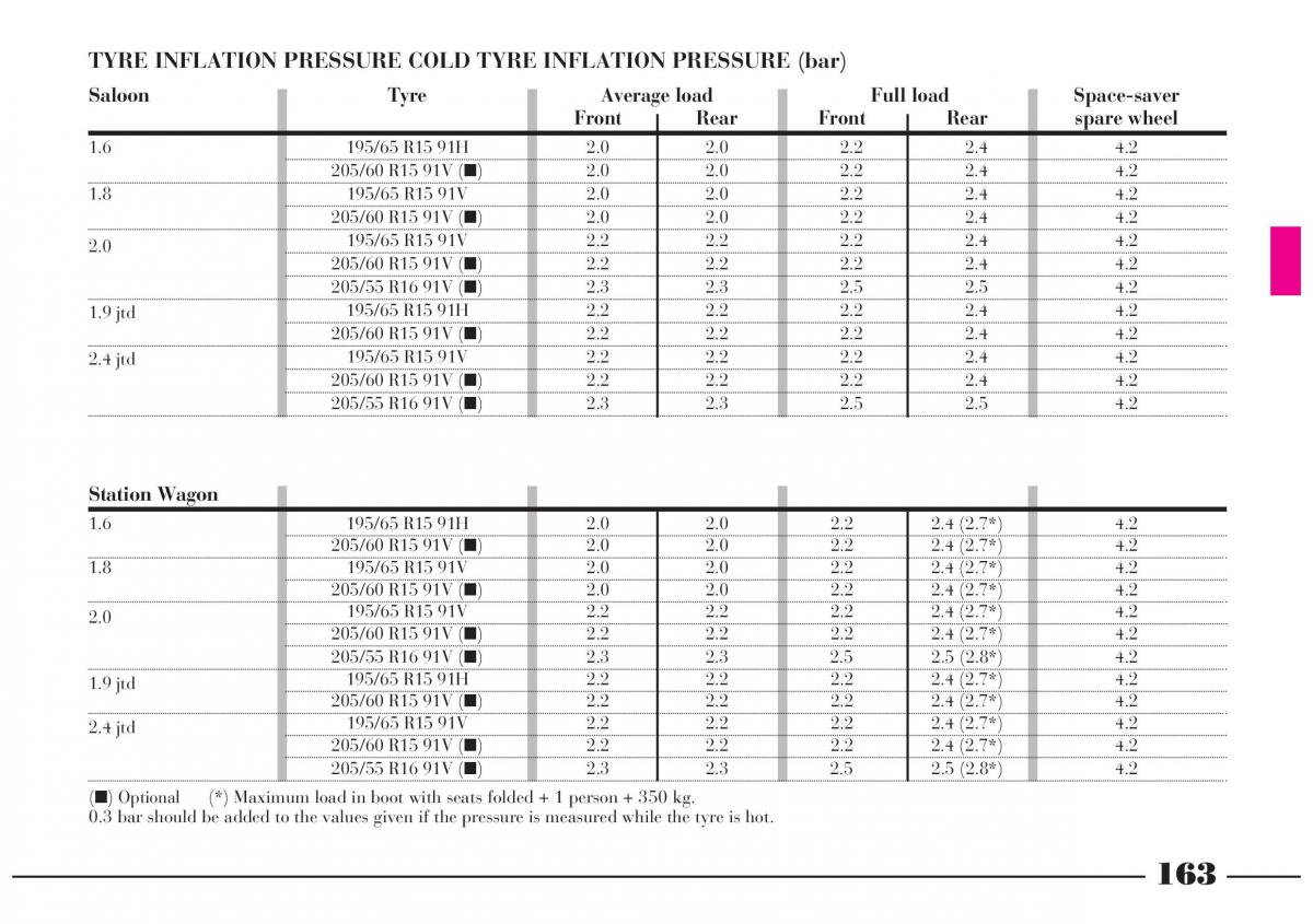 Lancia Lybra owners manual / page 164