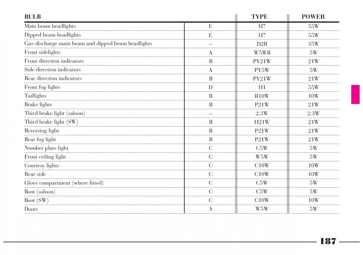 Lancia Lybra owners manual / page 188