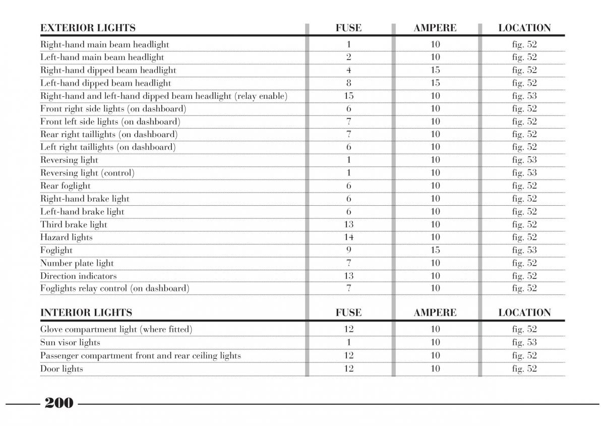 Lancia Lybra owners manual / page 201