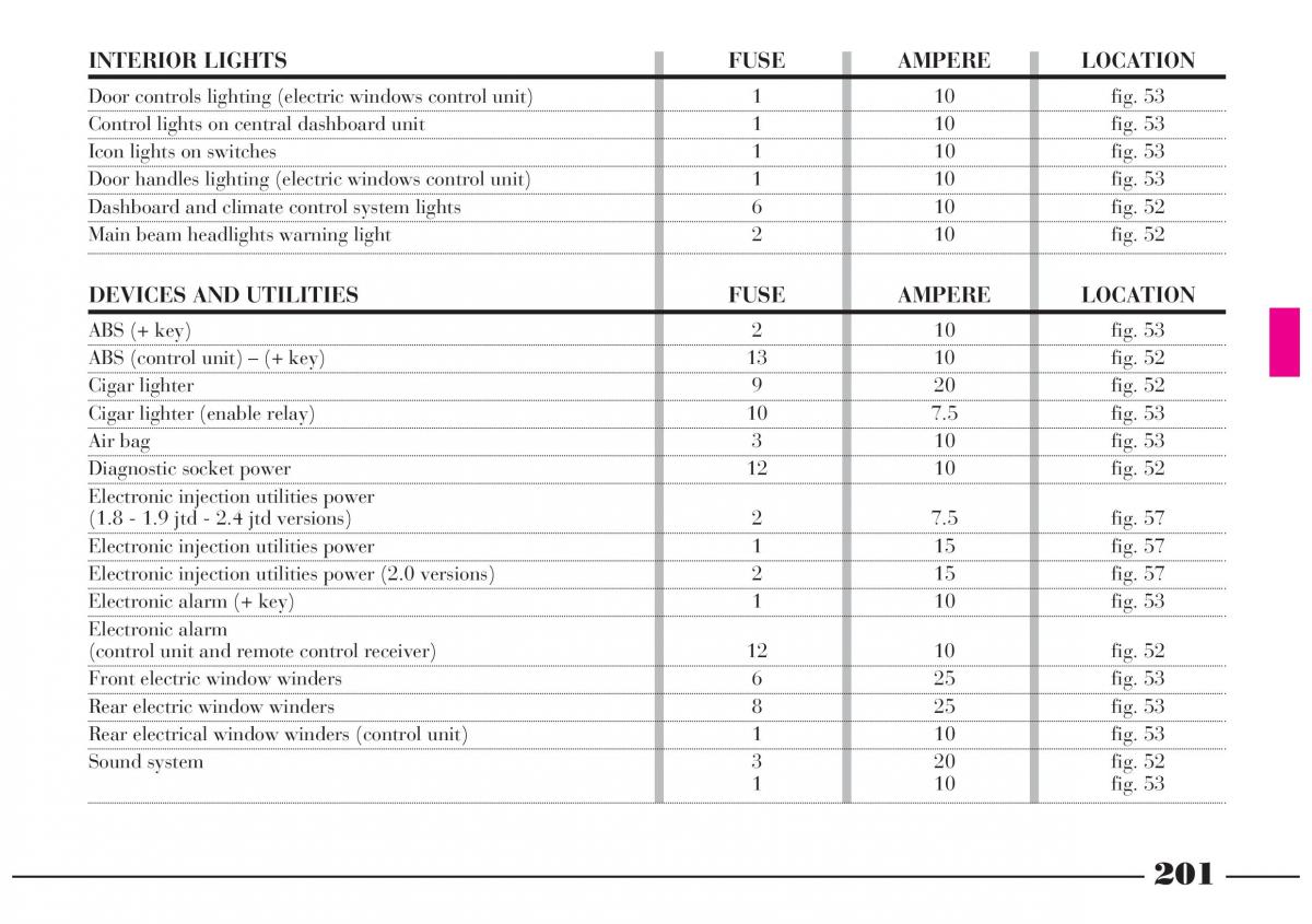 Lancia Lybra owners manual / page 202