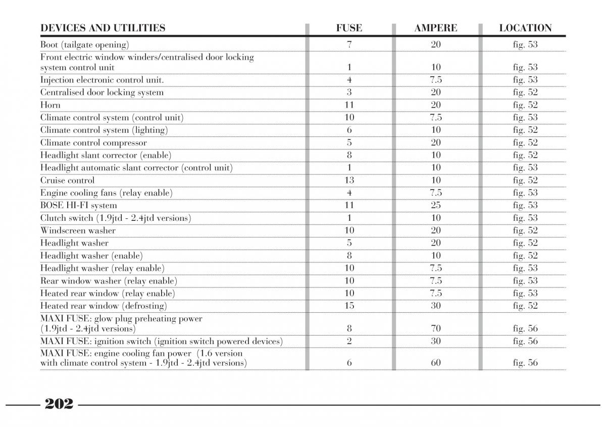 Lancia Lybra owners manual / page 203