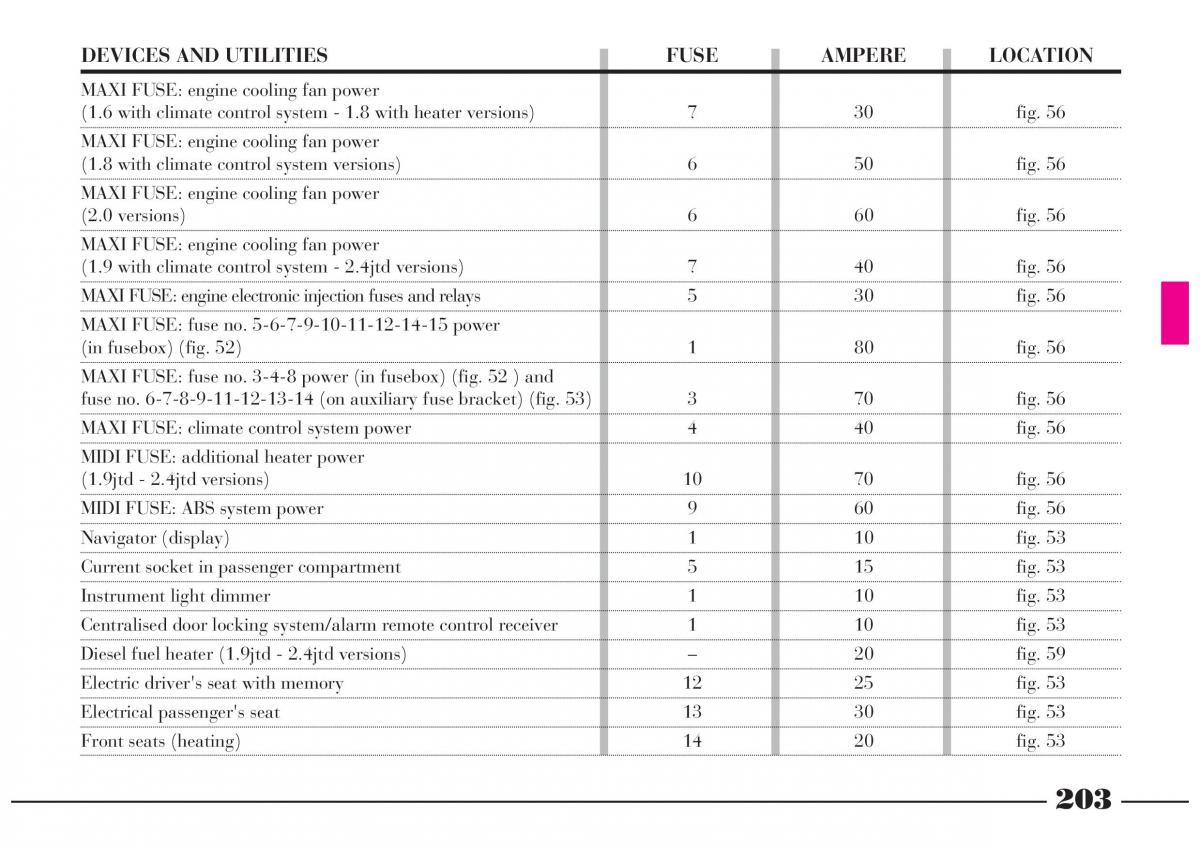 Lancia Lybra owners manual / page 204