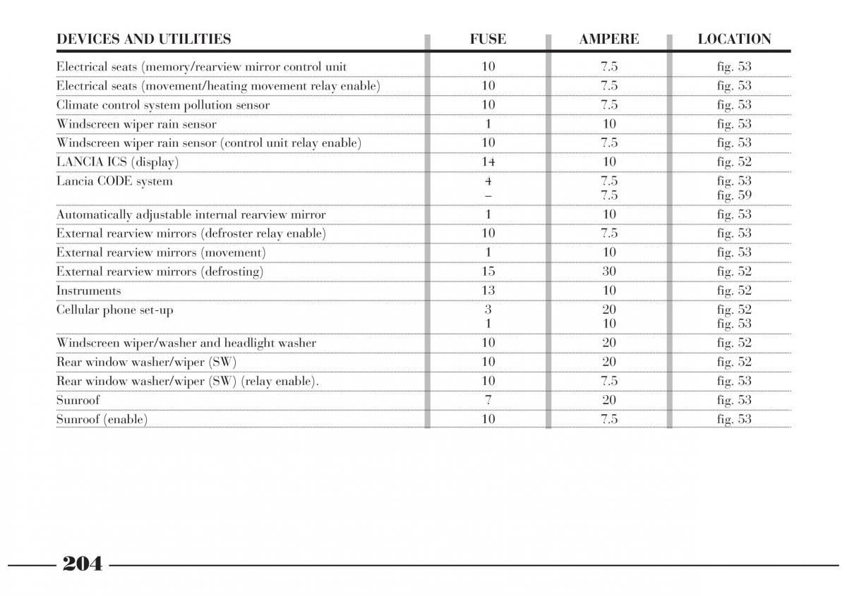 Lancia Lybra owners manual / page 205