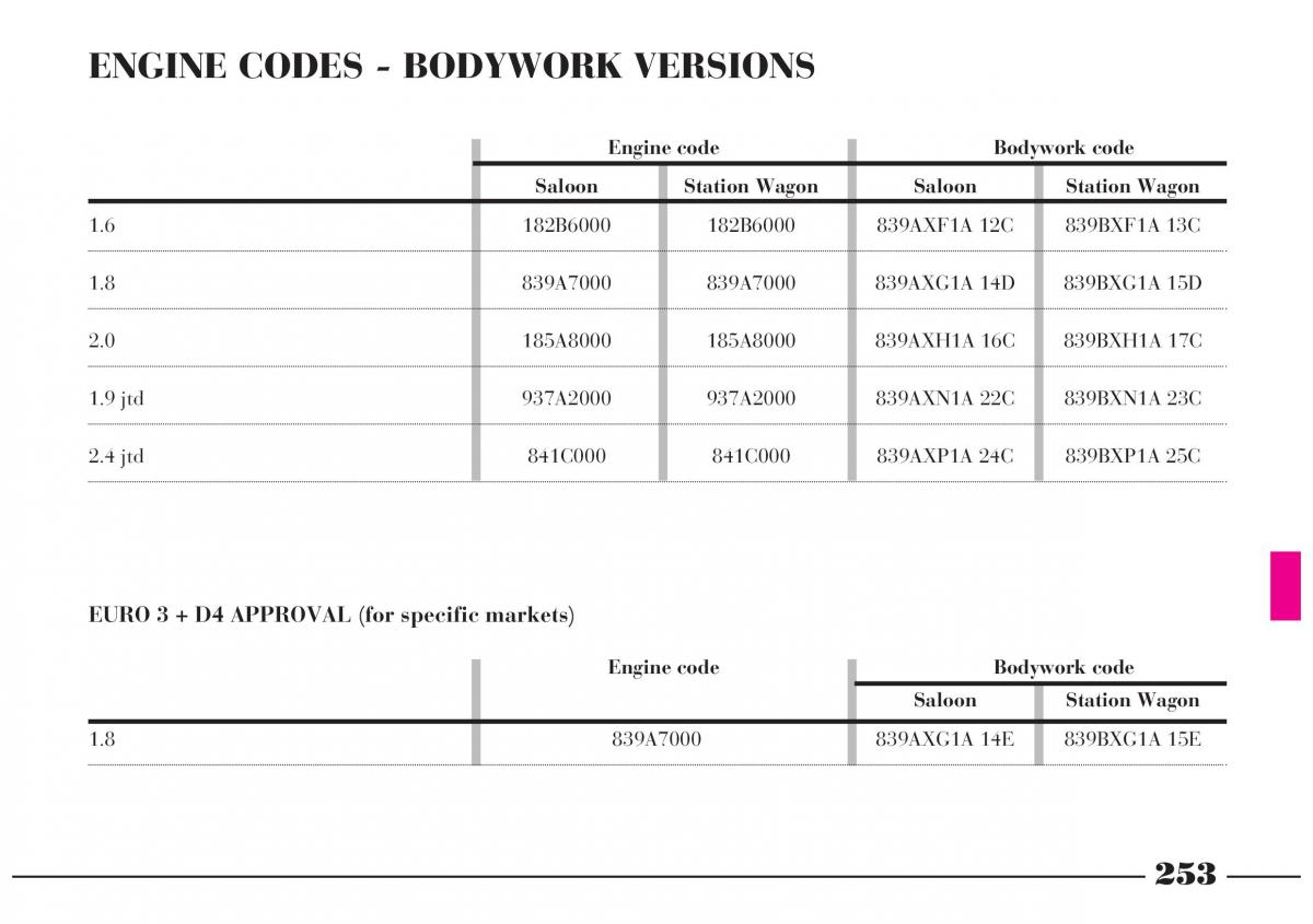 Lancia Lybra owners manual / page 254