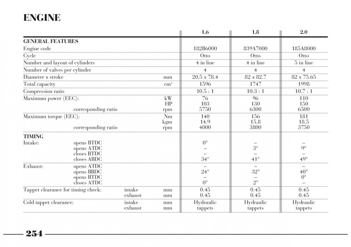 Lancia Lybra owners manual / page 255