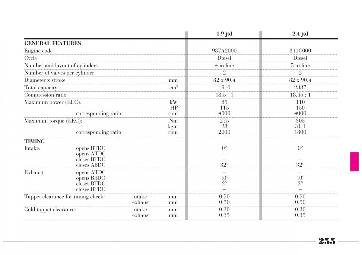 Lancia Lybra owners manual / page 256