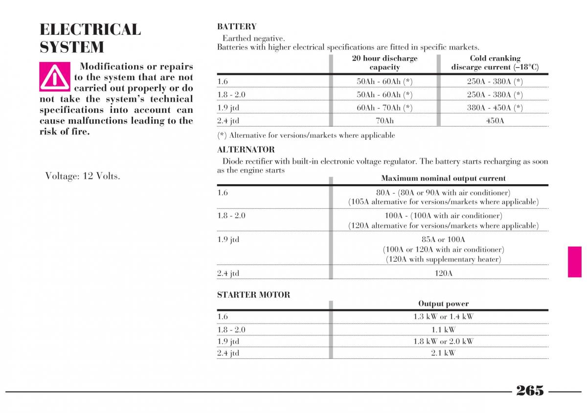 Lancia Lybra owners manual / page 266