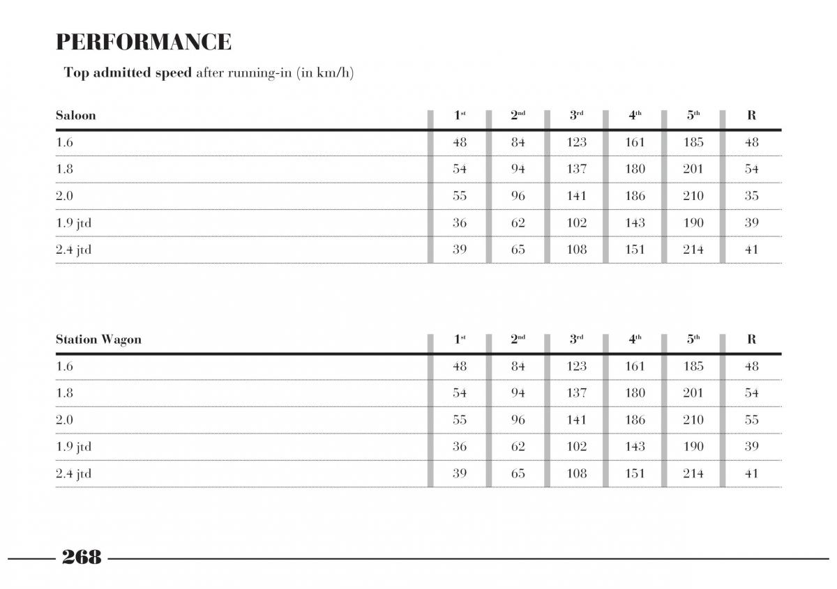 Lancia Lybra owners manual / page 269