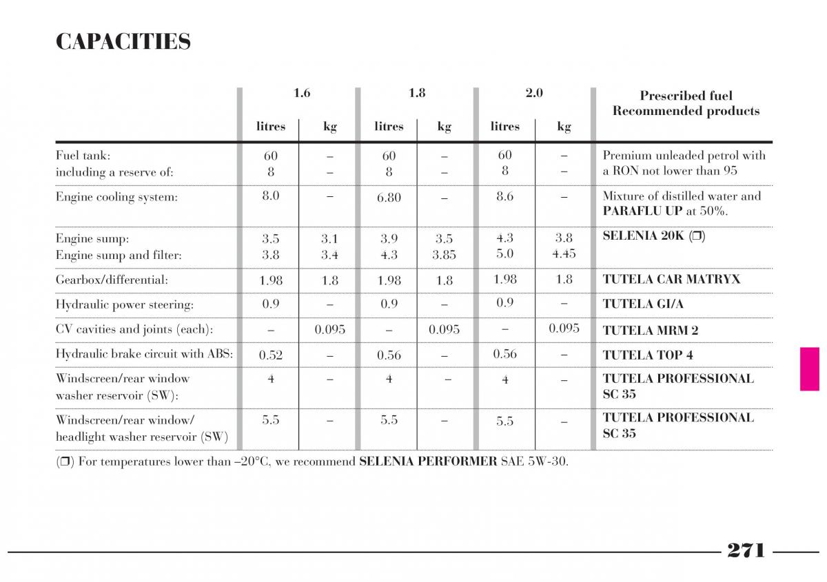 Lancia Lybra owners manual / page 272