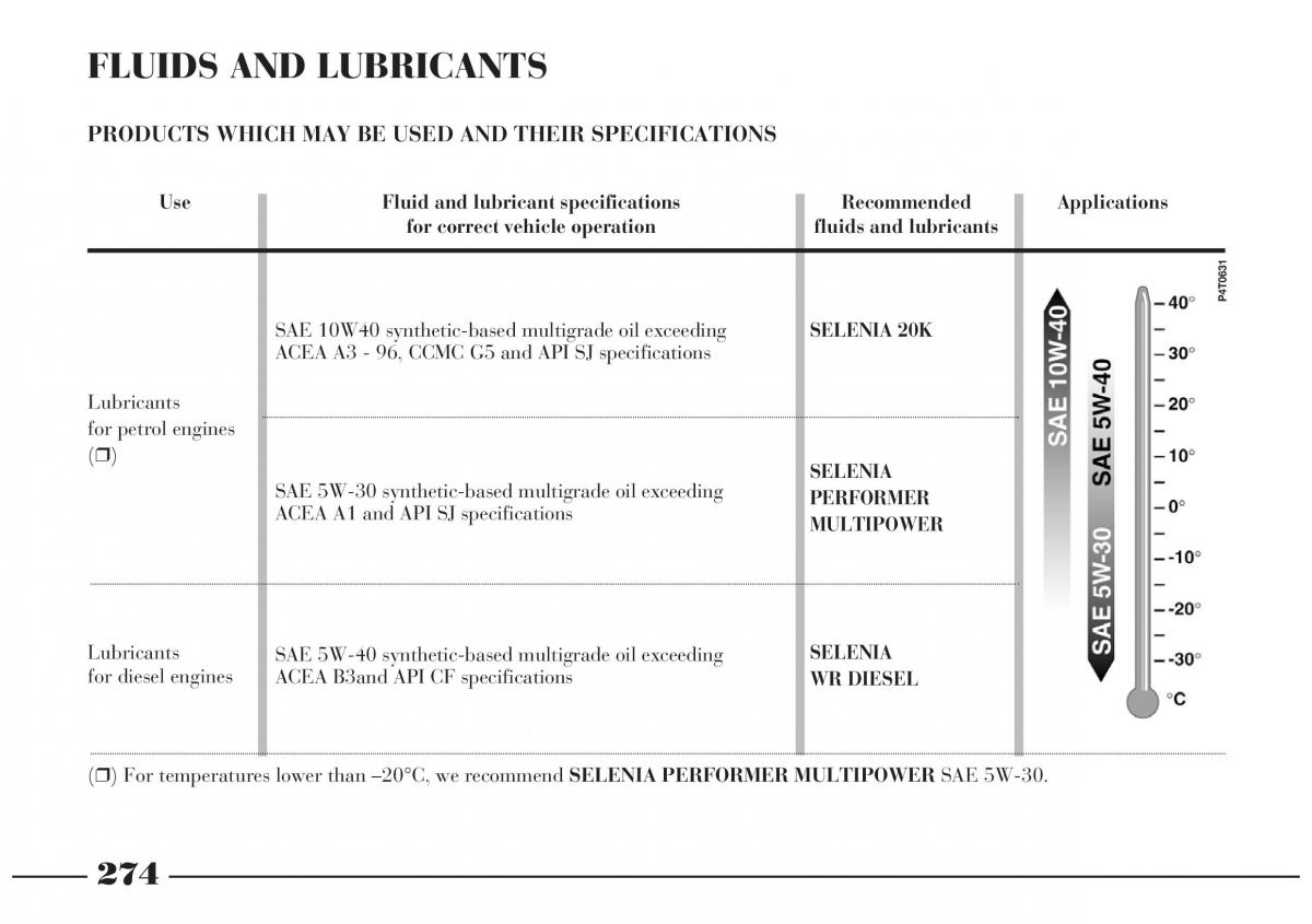 Lancia Lybra owners manual / page 275