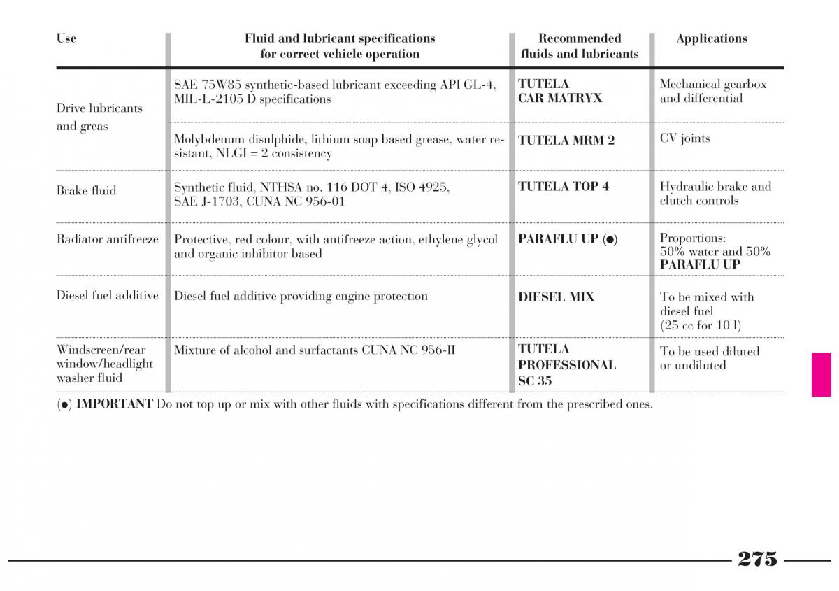 Lancia Lybra owners manual / page 276