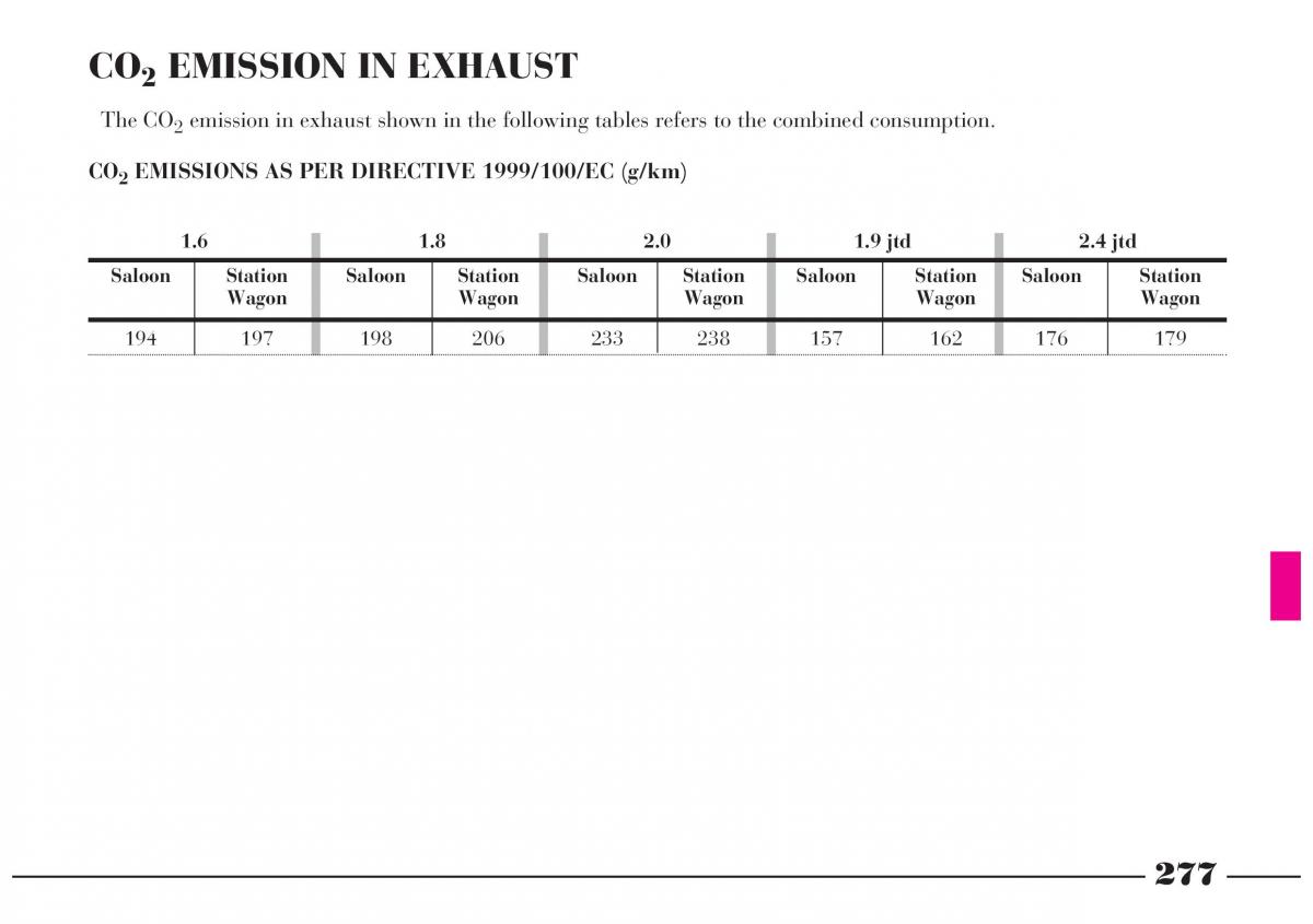 Lancia Lybra owners manual / page 278