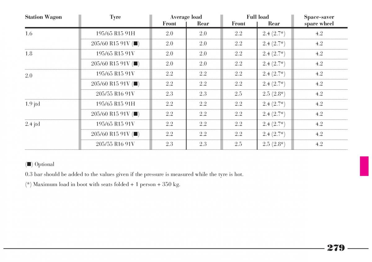 Lancia Lybra owners manual / page 280