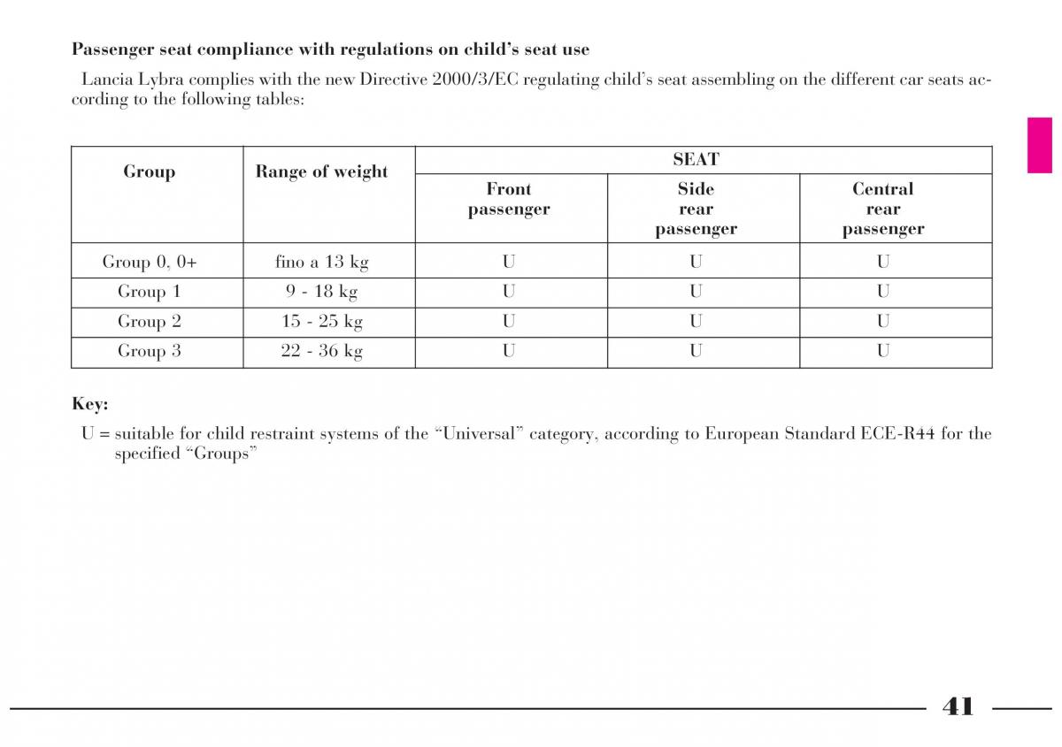 Lancia Lybra owners manual / page 42