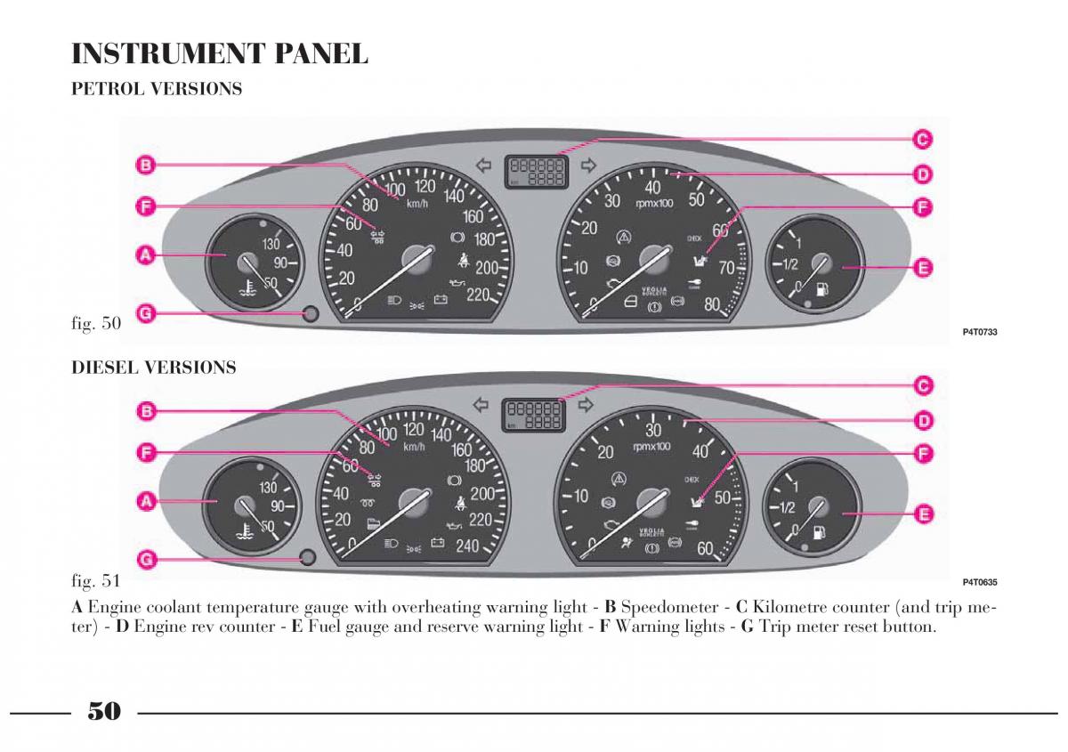 Lancia Lybra owners manual / page 51