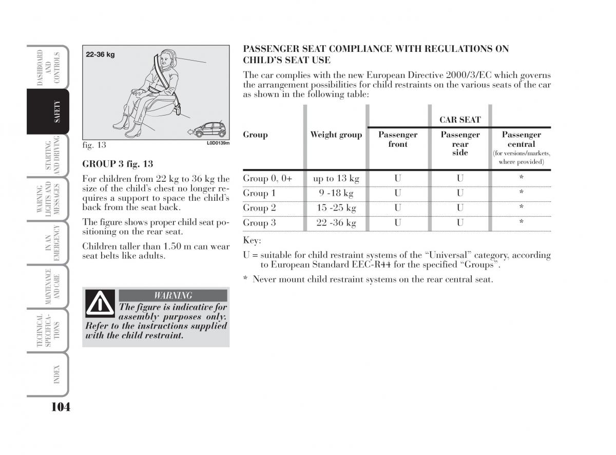 Lancia Musa owners manual / page 105