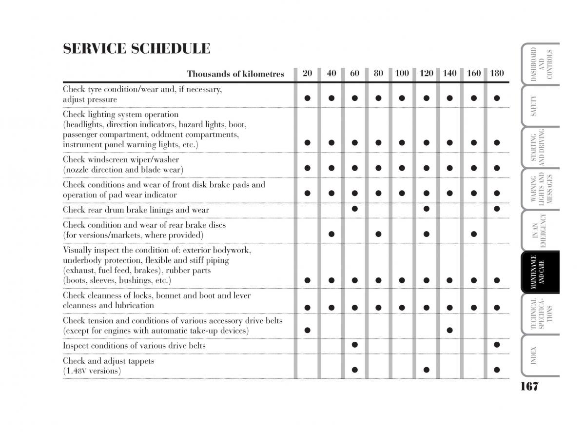 Lancia Musa owners manual / page 168